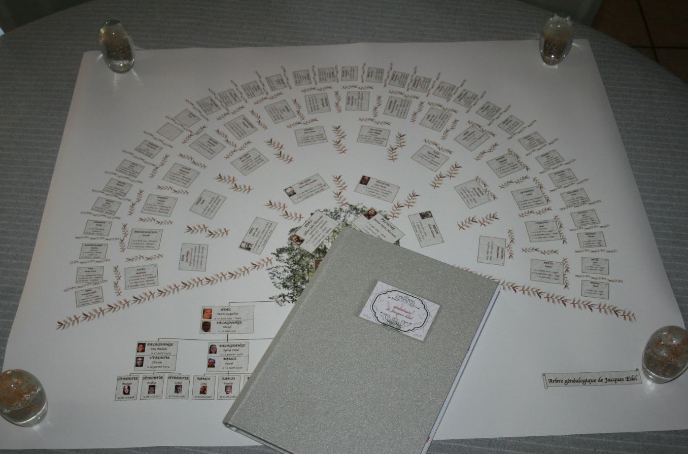 arbre genealogique