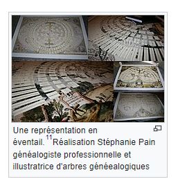 stephanie Pain -genealogiste familiale professionnelle